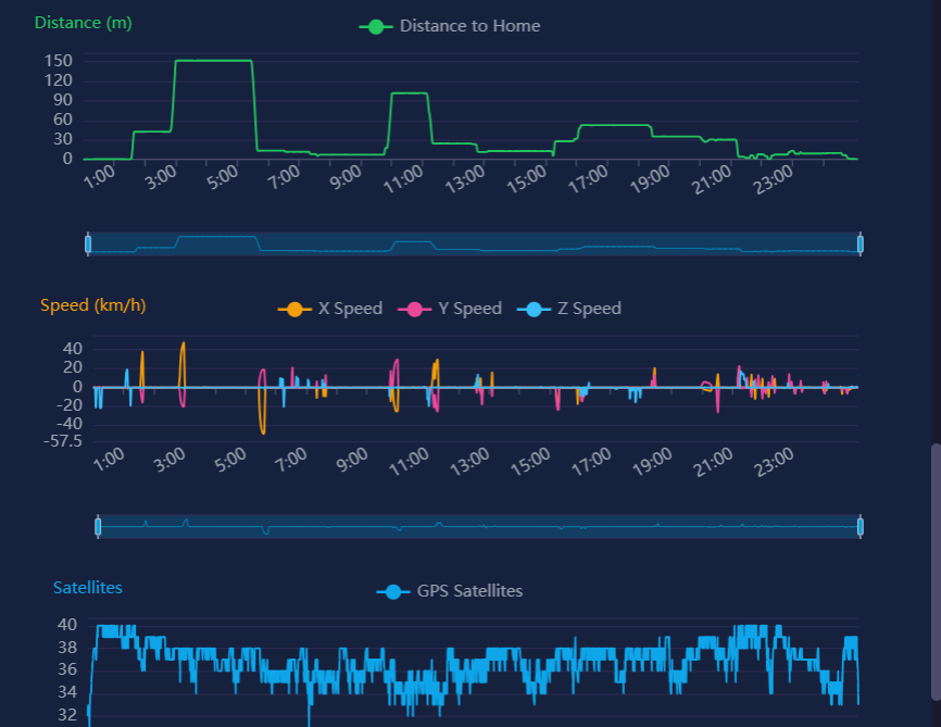 Advanced Telemetry Analysis